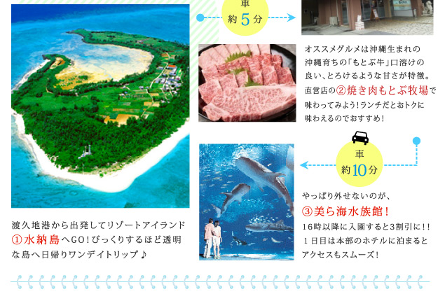 ①水納島へ②もとぶ牧場③美ら海水族館