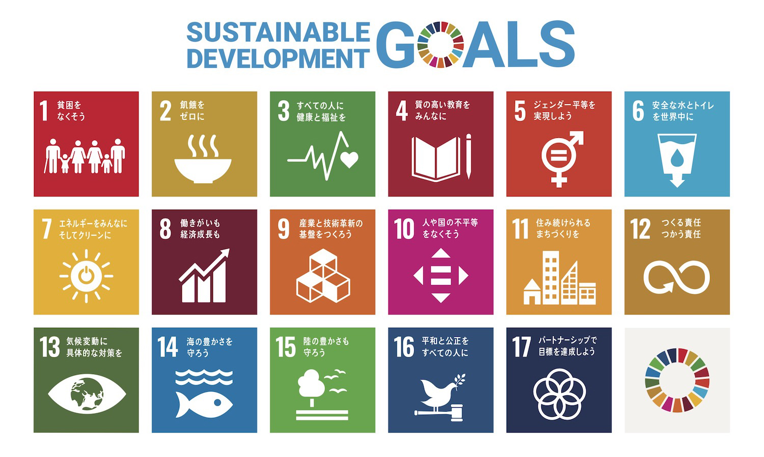 SDGs