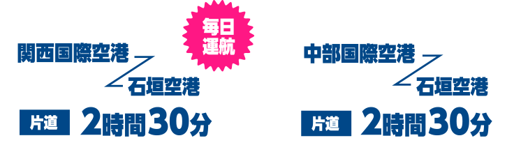 片道所要時間