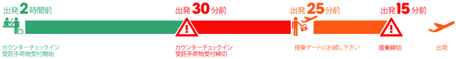 国内線をご利用のお客様