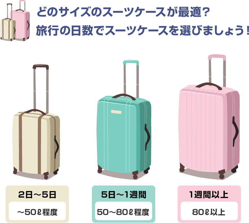 どのサイズのスーツケースが最適？旅行の日数でスーツケースを選びましょう！
