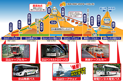 【10月6日出発限定】富山直行チャーター便で行く!富山の絶景、全部乗せ!紅葉始まる天空のアルペンルート&黒部渓谷トロッコ旅Map