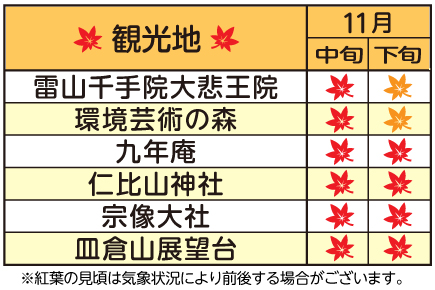 「九年庵」秋の一般公開へ!7つの紅葉名所をめぐる秋彩の九州3日間 紅葉カレンダー(例年の目安)