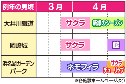 花の見頃カレンダー